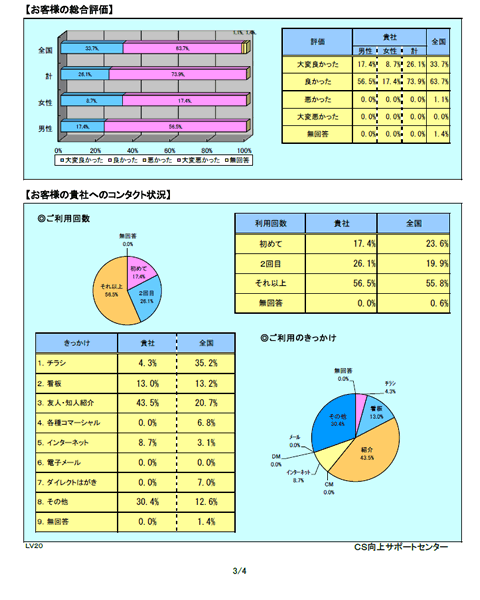 お客様満足度調査レポート ページ３